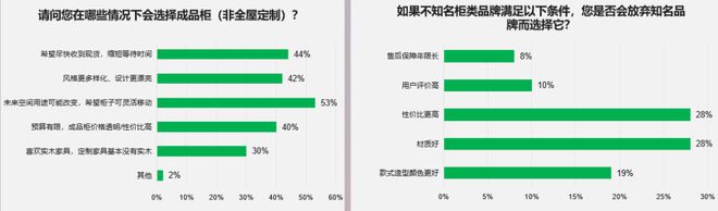 源自2024天猫数据:柜类产品研究(图2) 源自2024天猫数据:柜类产品研究(图2)