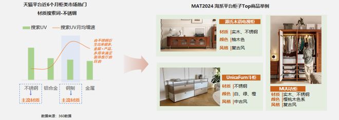 源自2024天猫数据:柜类产品研究(图8) 源自2024天猫数据:柜类产品研究(图8)