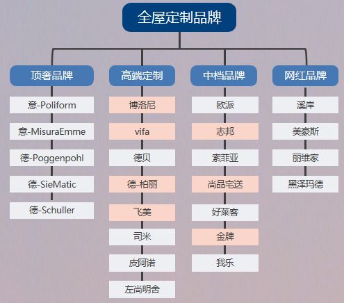 源自2024天猫数据:柜类产品研究(图11) 源自2024天猫数据:柜类产品研究(图11)