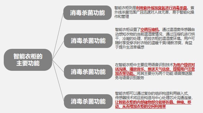 源自2024天猫数据:柜类产品研究(图13) 源自2024天猫数据:柜类产品研究(图13)