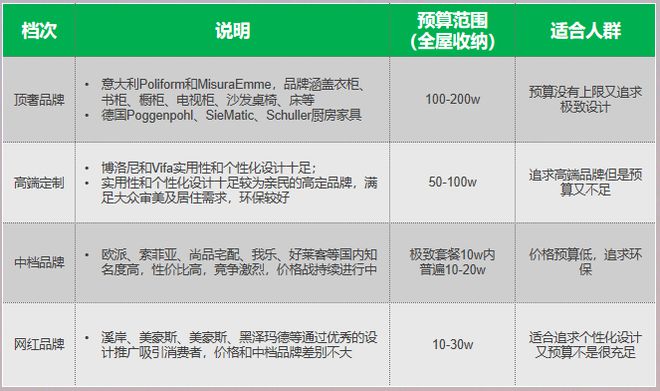 源自2024天猫数据:柜类产品研究(图12) 源自2024天猫数据:柜类产品研究(图12)