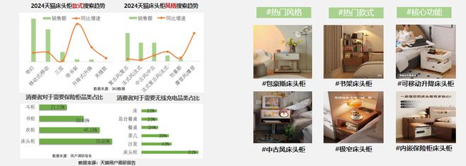 源自2024天猫数据:柜类产品研究(图18) 源自2024天猫数据:柜类产品研究(图18)