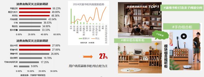 源自2024天猫数据:柜类产品研究(图20) 源自2024天猫数据:柜类产品研究(图20)