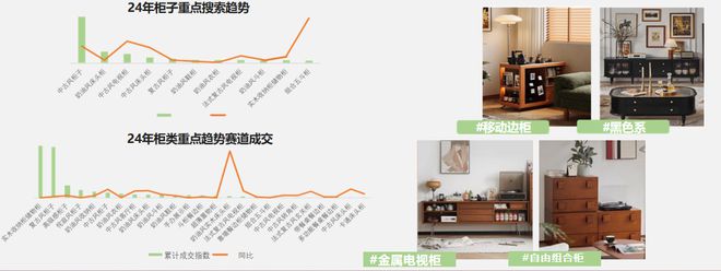 源自2024天猫数据:柜类产品研究(图21) 源自2024天猫数据:柜类产品研究(图21)
