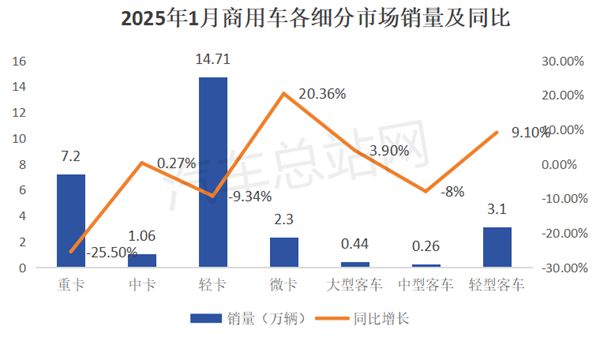 车企如何应对2025年重卡市场需求不足？(图1)