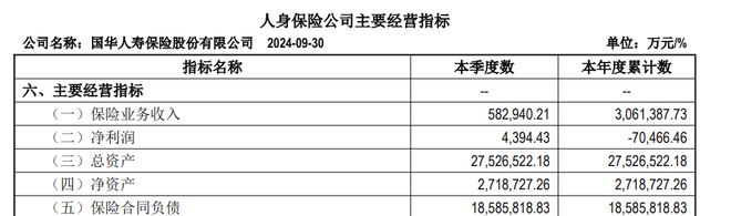 国华人寿1月保费收入4936亿元2024年第四季度偿付能力至今未披露(图1) 国华人寿1月保费收入4936亿元2024年第四季度偿付能力至今未披露(图1)