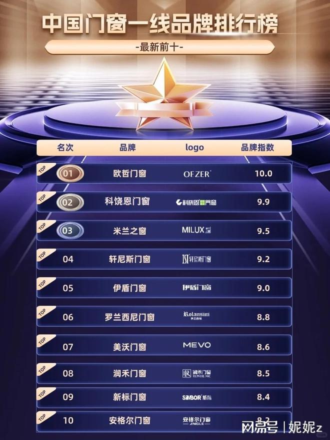 品质之选：值得信赖的门窗十大品牌(图1)