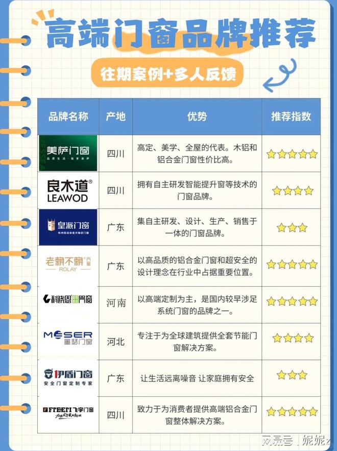2025 门窗十大品牌知名排行榜(图1)