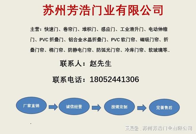PVC折叠门隐形折叠门透明亚克力(图1) PVC折叠门隐形折叠门透明亚克力(图1)