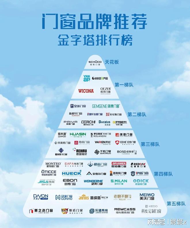 十大门窗品牌 著名系统门窗品牌 十大榜(图1) 十大门窗品牌 著名系统门窗品牌 十大榜(图1)